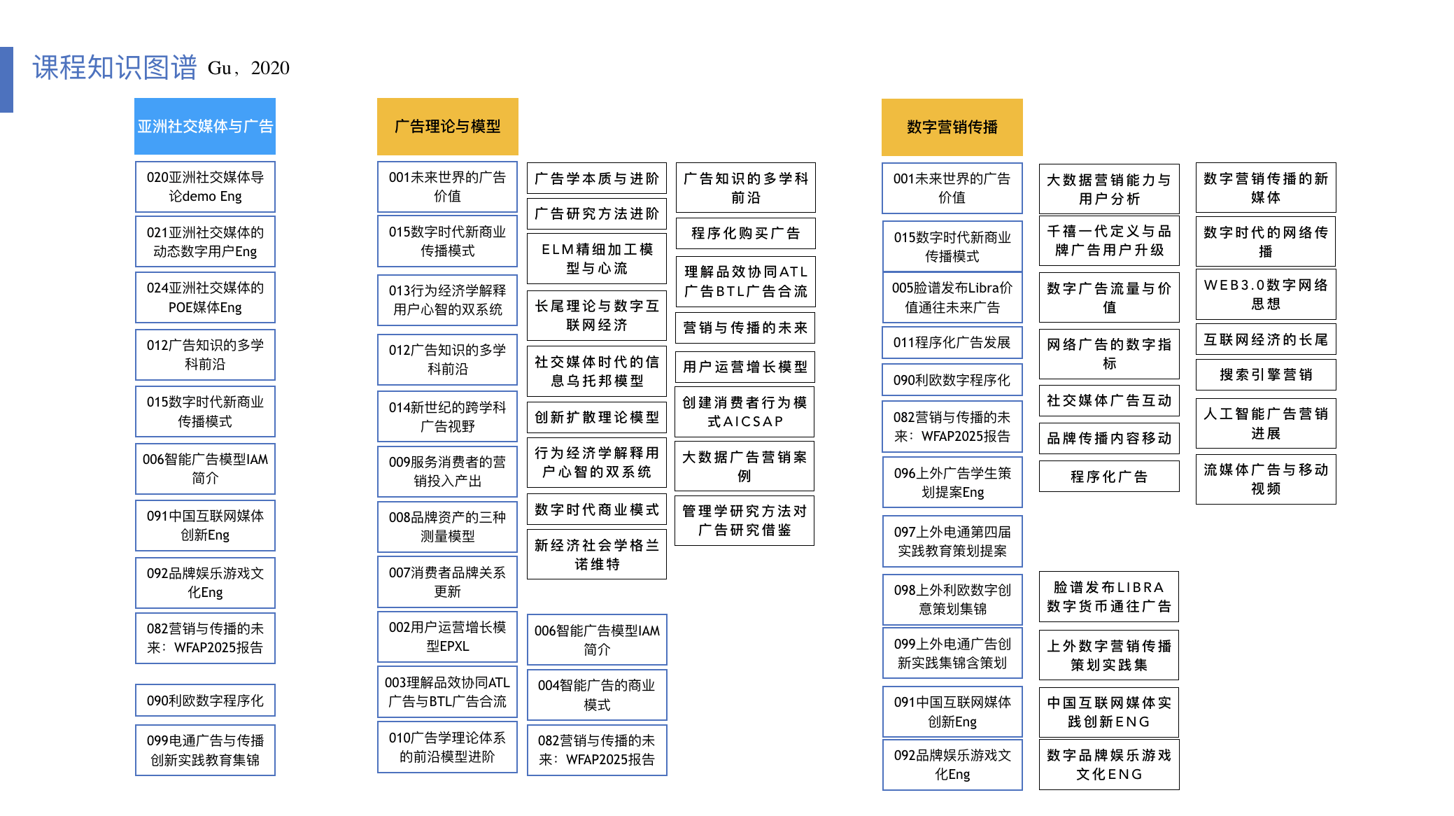 知识图谱